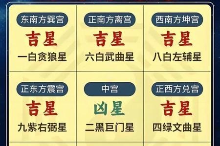 2025年05月14日家居风水学入门指南