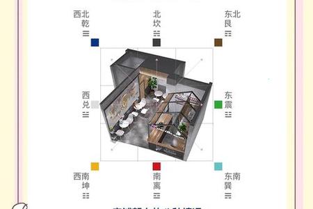 2025年05月14日：办公室与商铺风水布局全解析