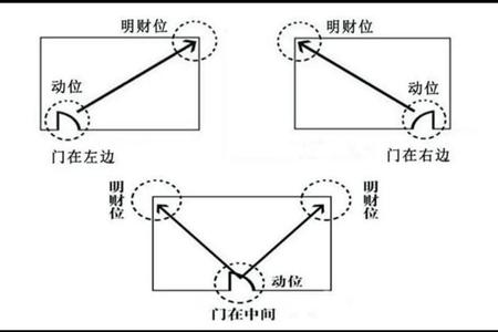 2025年05月16日办公室商铺招财风水全解析