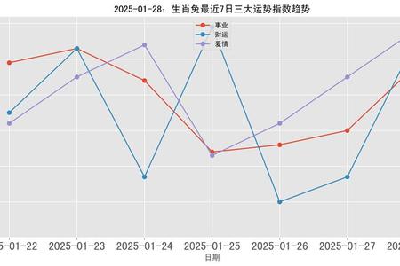 <strong>2025年05月17日</strong>——属兔人2025年综合运势全解析