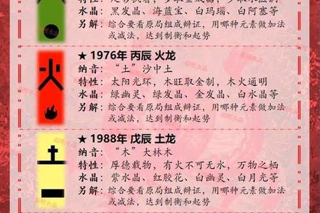 《属龙人2025年运势全解析：性格、命运与婚姻走向（2025年05月19日）》