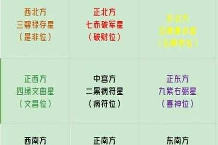 《2025年05月20日玄空风水：九星飞星下的房屋吉凶探秘》