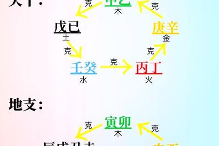 2025年05月24日的八字五行与命运启示