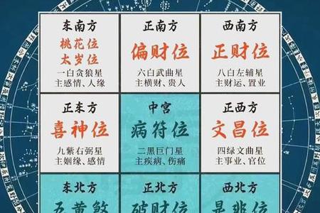 2025年05月24日的玄空风水与九星风水学应用解析