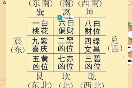 2025年05月27日的玄空风水与九星风水学应用解析
