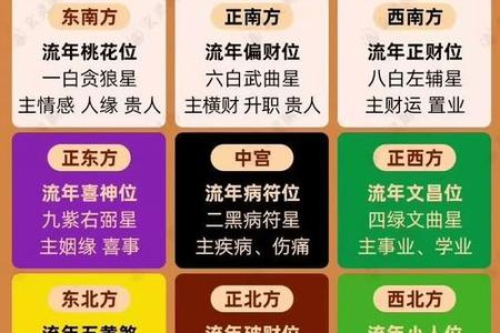 2025年05月29日玄空风水与九星风水学的深度解析