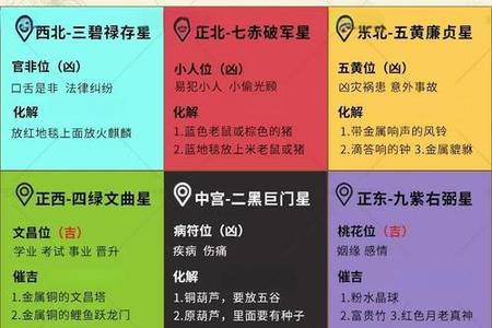家居风水学在2025年06月01日的新趋势与入门要点