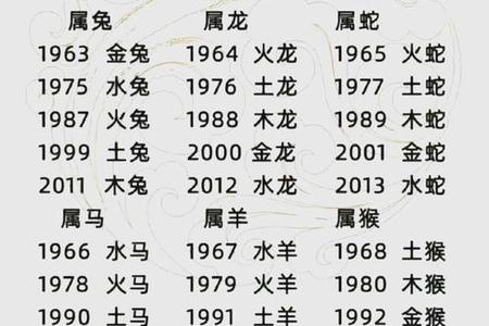 属鸡人2025年06月03日运势、命运、婚姻与性格全解析