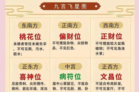 2025年06月07日家居风水全解析：住宅风水布局与房屋风水调整指南