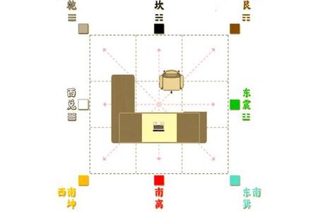 2025年06月07日：深度解析办公室与商铺风水布局要点