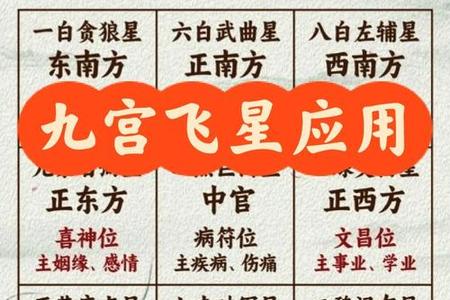 2025年06月08日玄空风水与九星风水学的深度解析