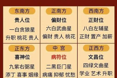 2025年06月09日：探索家居风水学的奥秘与入门知识
